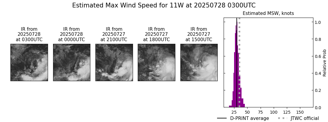 current 11W intensity image