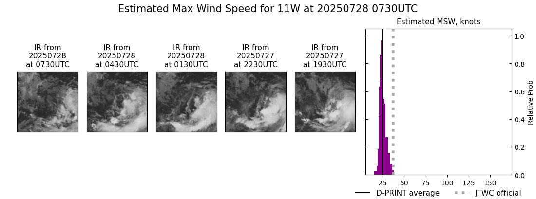 current 11W intensity image