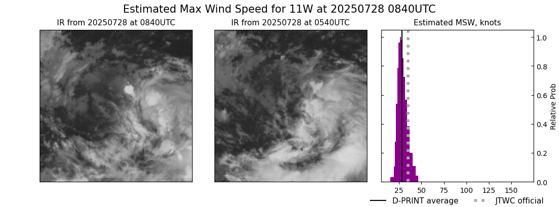 current 11W intensity image