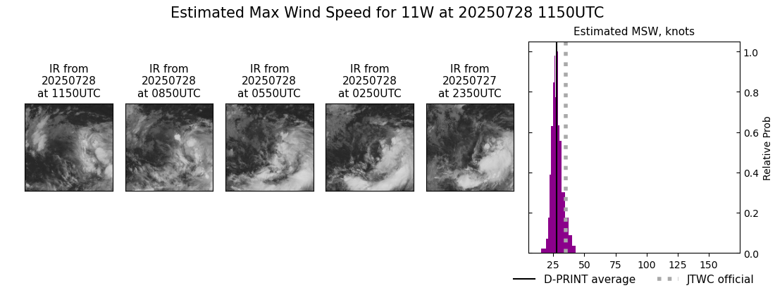 current 11W intensity image