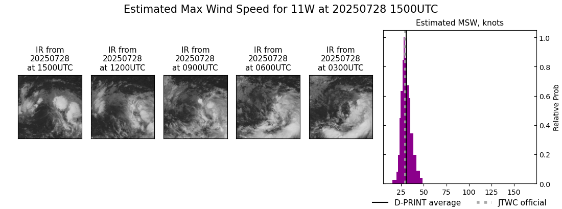 current 11W intensity image