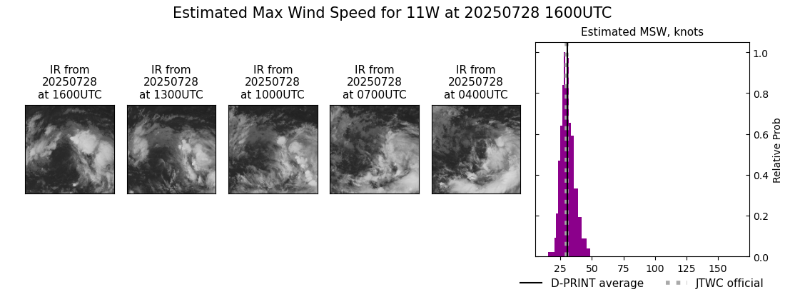 current 11W intensity image