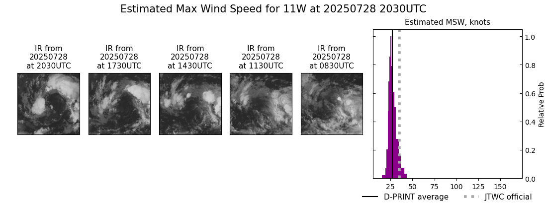 current 11W intensity image
