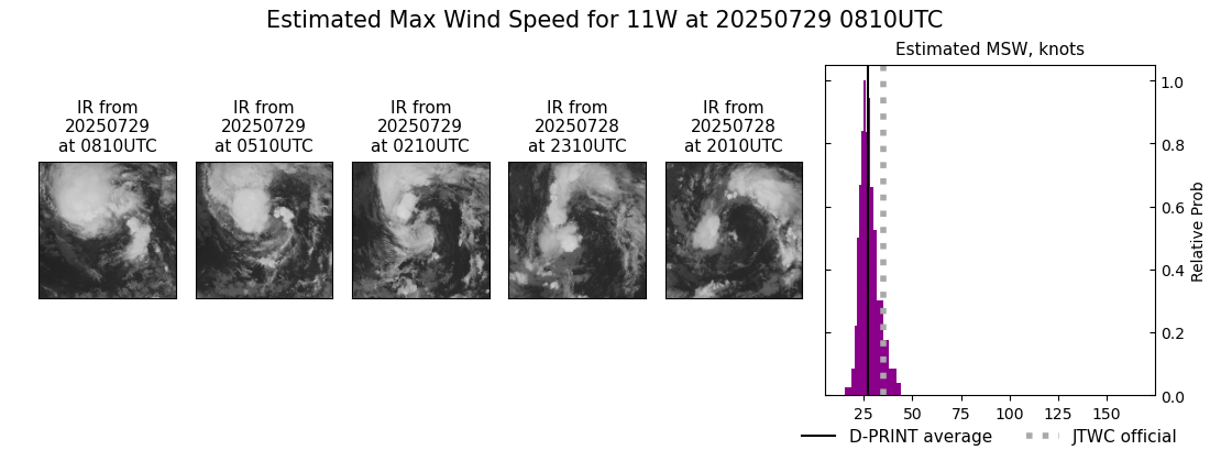 current 11W intensity image