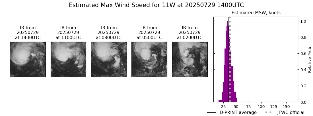 current 11W intensity image