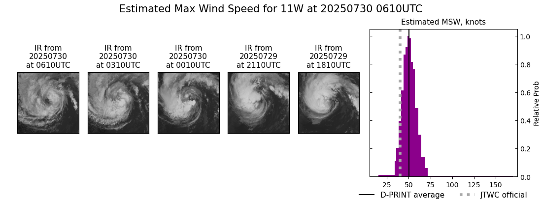 current 11W intensity image