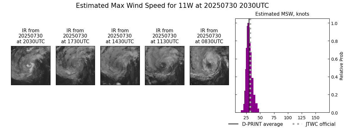 current 11W intensity image
