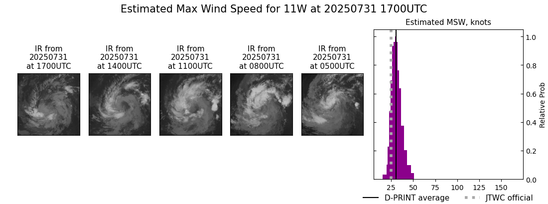 current 11W intensity image