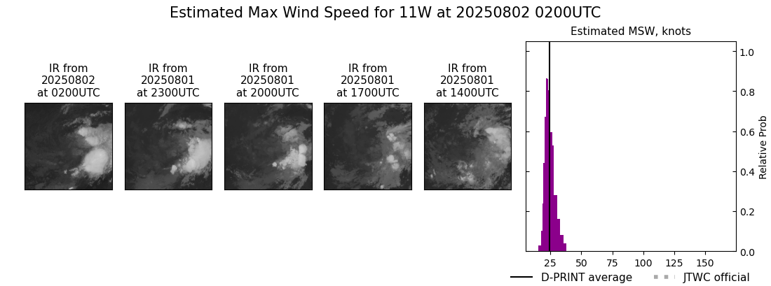 current 11W intensity image