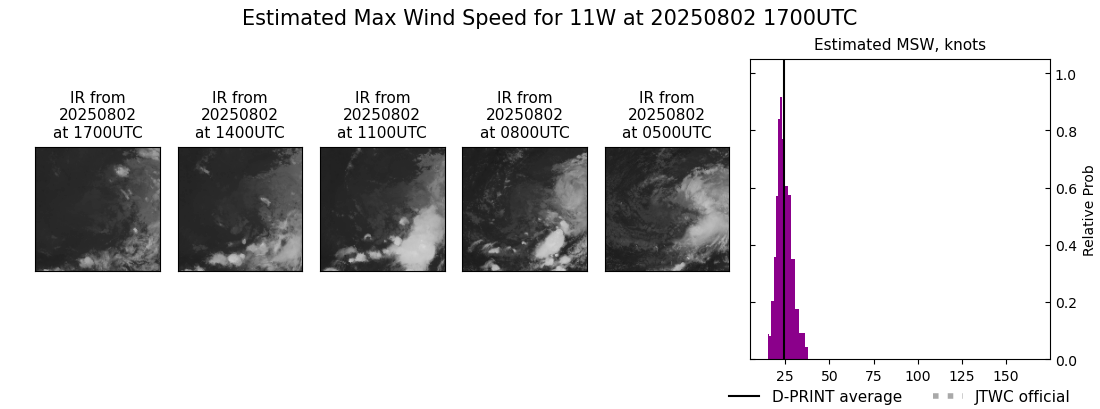 current 11W intensity image