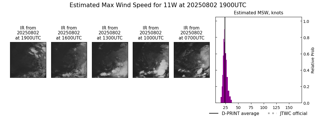 current 11W intensity image