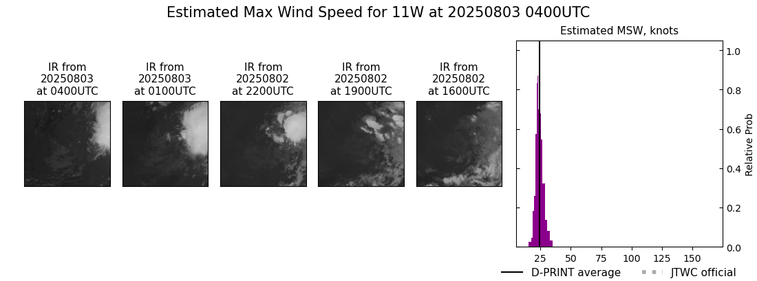 current 11W intensity image