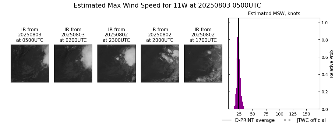 current 11W intensity image