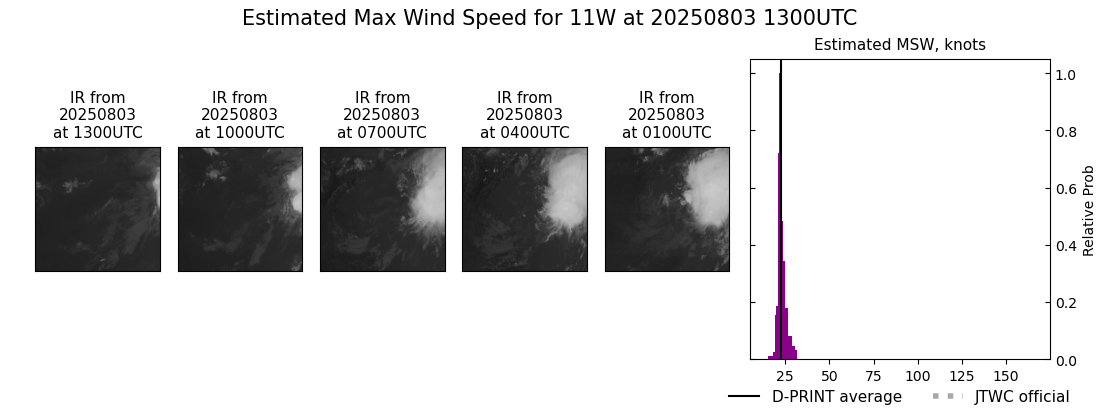 current 11W intensity image