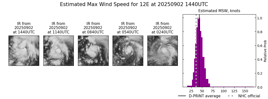 current 12E intensity image