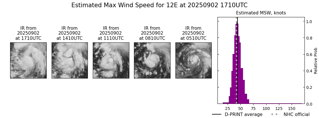 current 12E intensity image