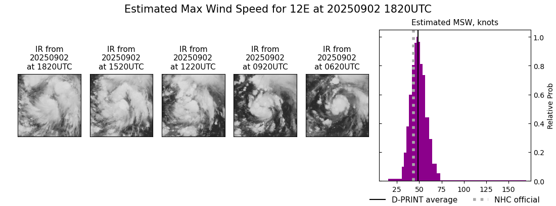 current 12E intensity image