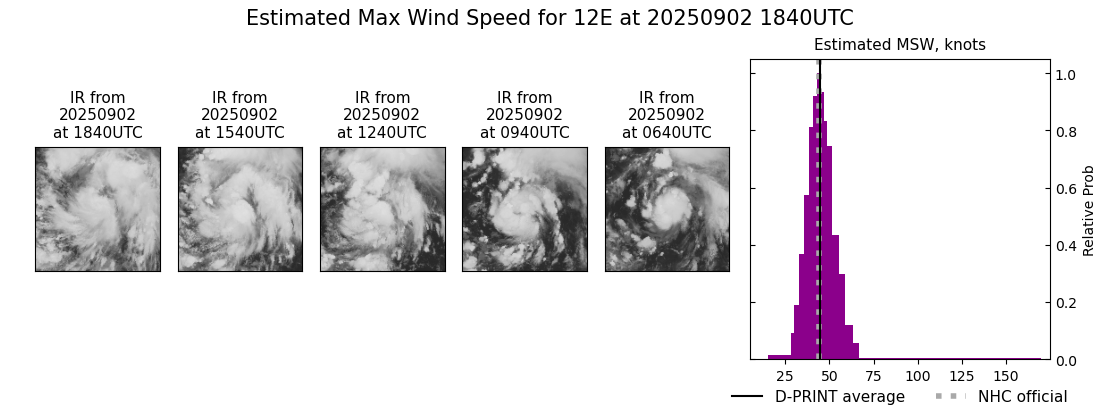 current 12E intensity image