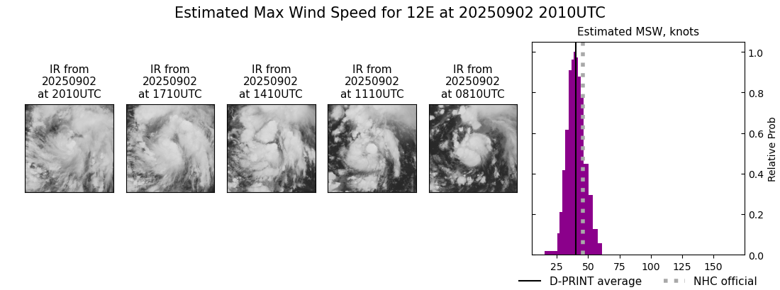 current 12E intensity image