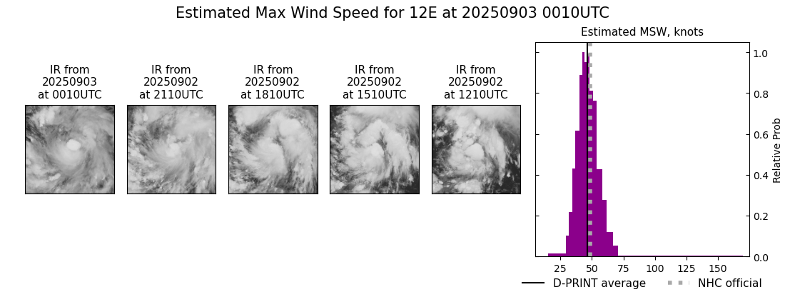 current 12E intensity image