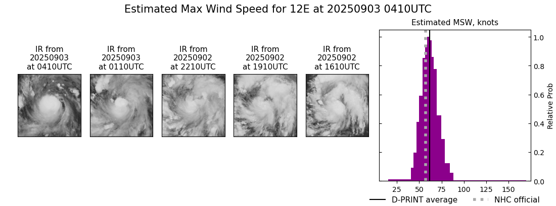 current 12E intensity image