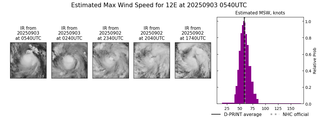 current 12E intensity image