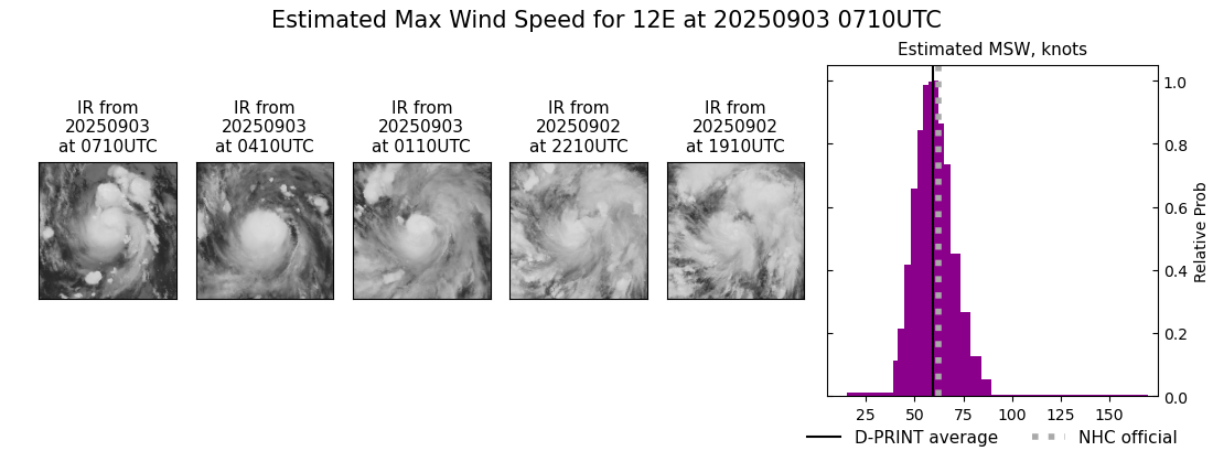 current 12E intensity image