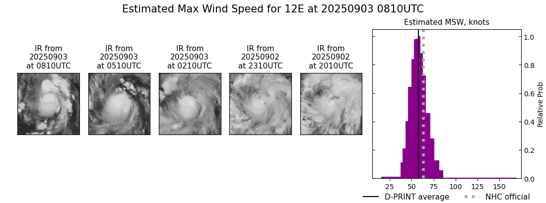 current 12E intensity image