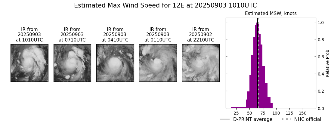current 12E intensity image