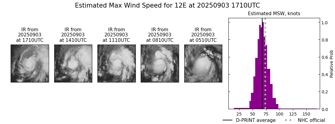 current 12E intensity image