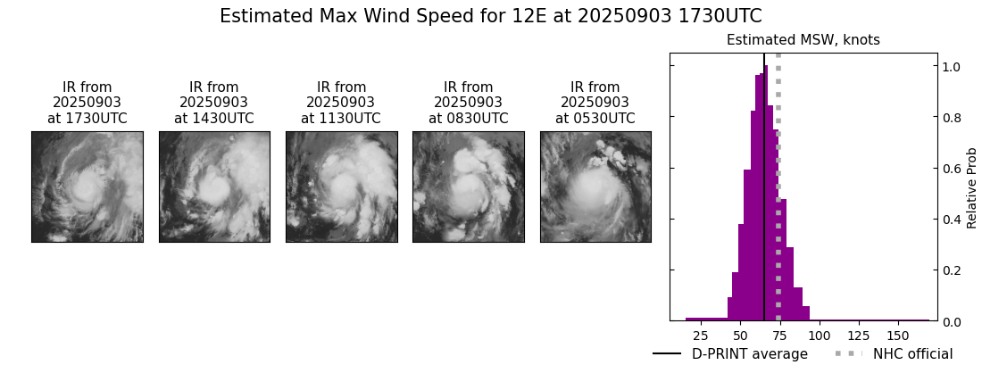 current 12E intensity image