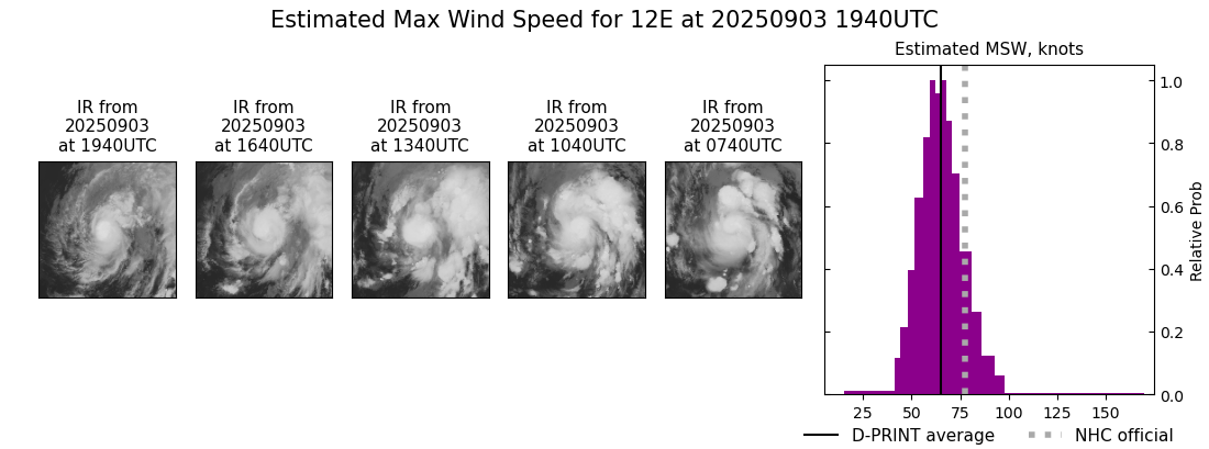 current 12E intensity image