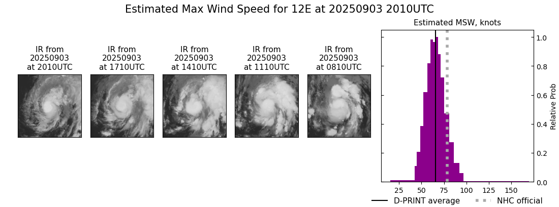 current 12E intensity image