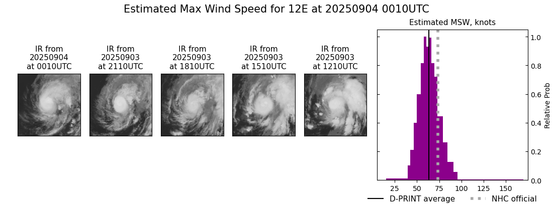 current 12E intensity image