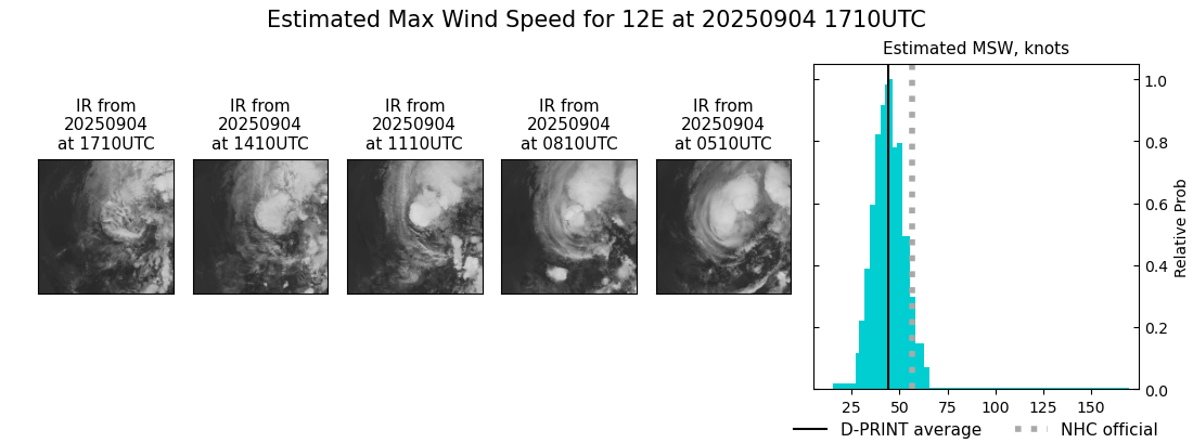 current 12E intensity image