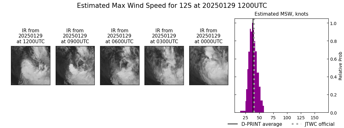 current 12S intensity image