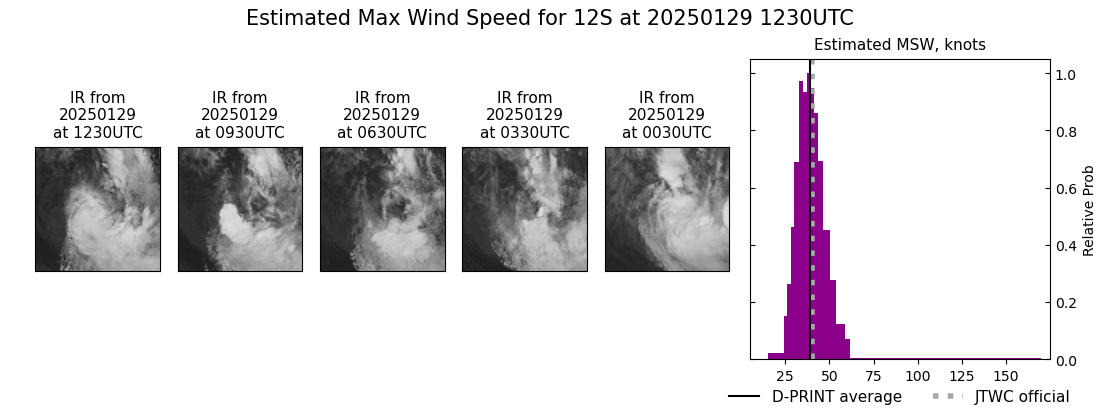 current 12S intensity image