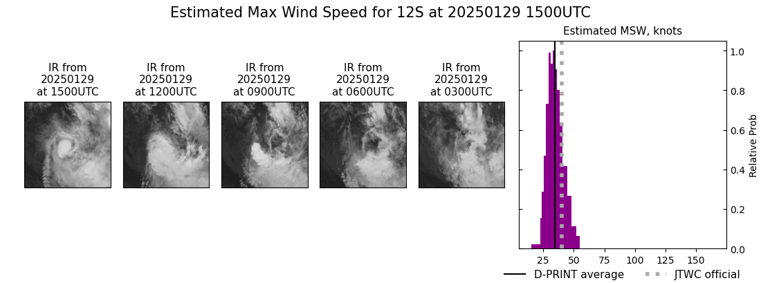 current 12S intensity image