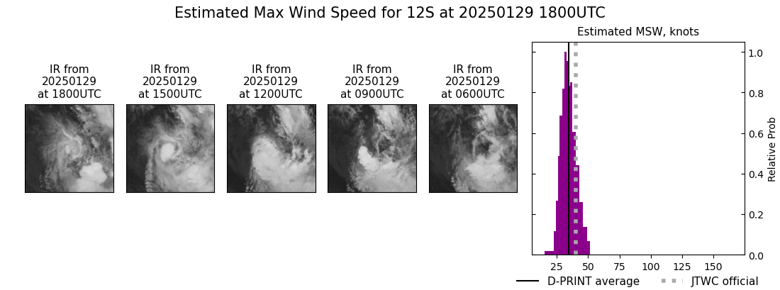 current 12S intensity image