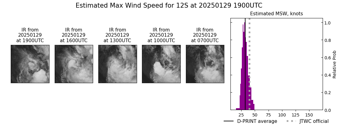 current 12S intensity image