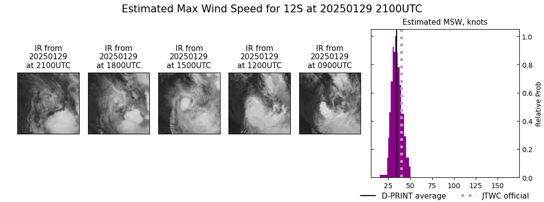 current 12S intensity image