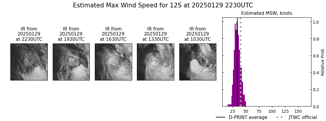 current 12S intensity image