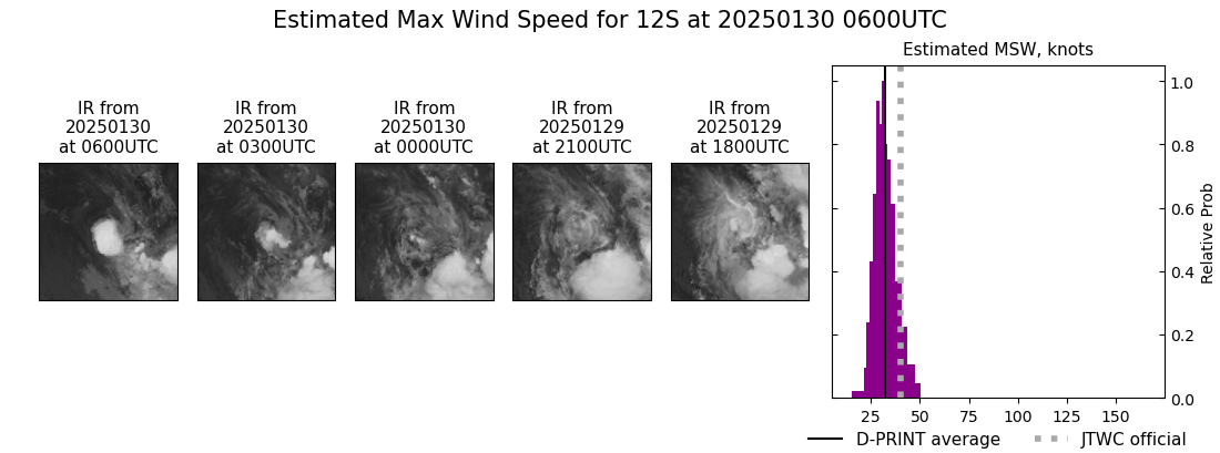 current 12S intensity image