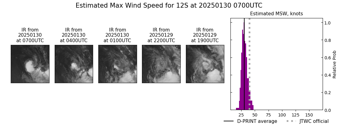 current 12S intensity image
