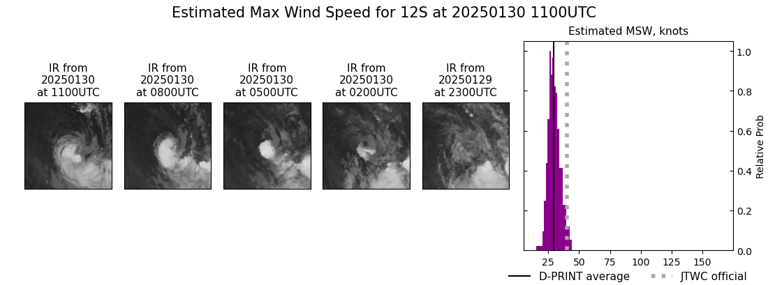 current 12S intensity image