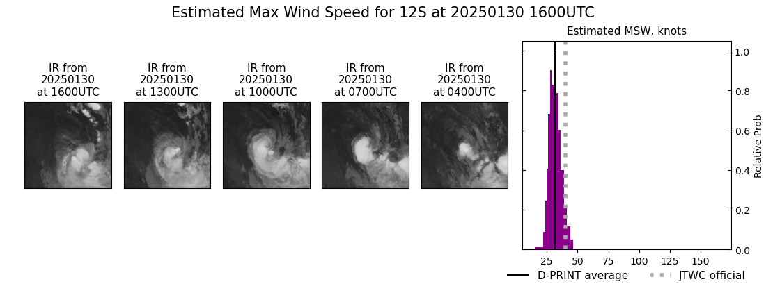 current 12S intensity image