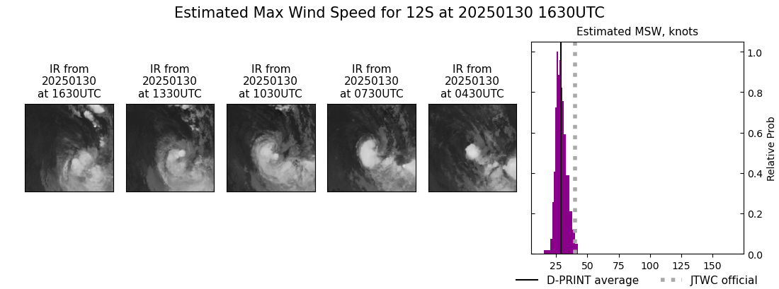 current 12S intensity image