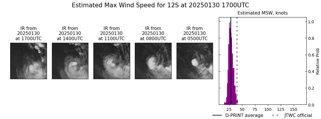 current 12S intensity image