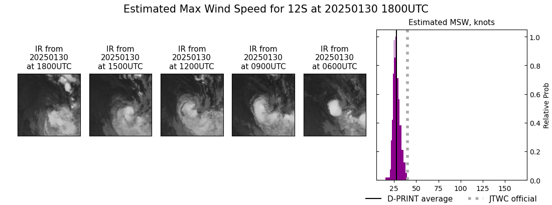 current 12S intensity image