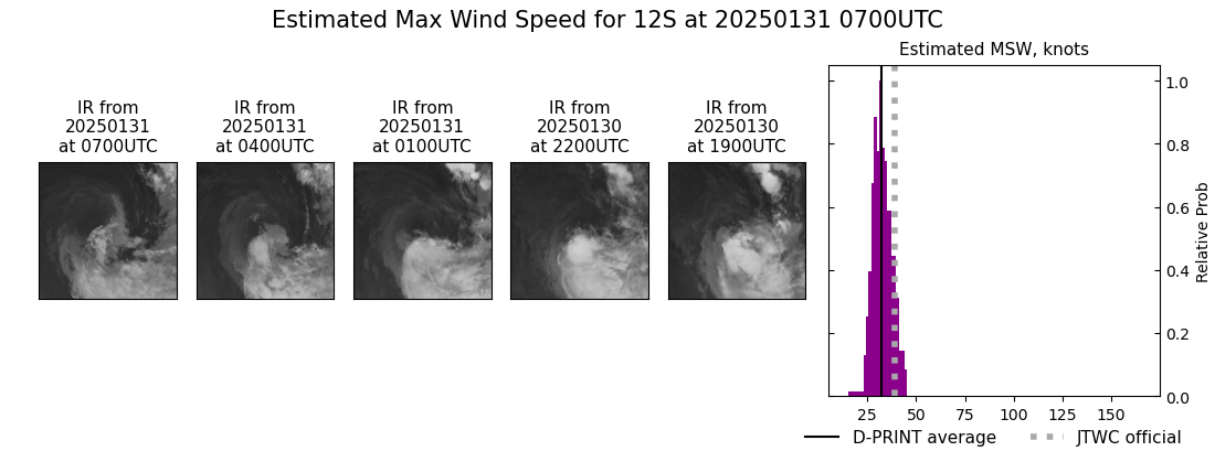 current 12S intensity image